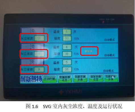 SVG室散热防尘和除湿经济的智能化改造方案(图5)