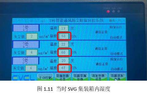 SVG室散热防尘和除湿经济的智能化改造方案(图8)