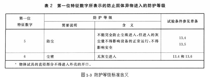 SVG室散热防尘和除湿经济的智能化改造方案(图10)